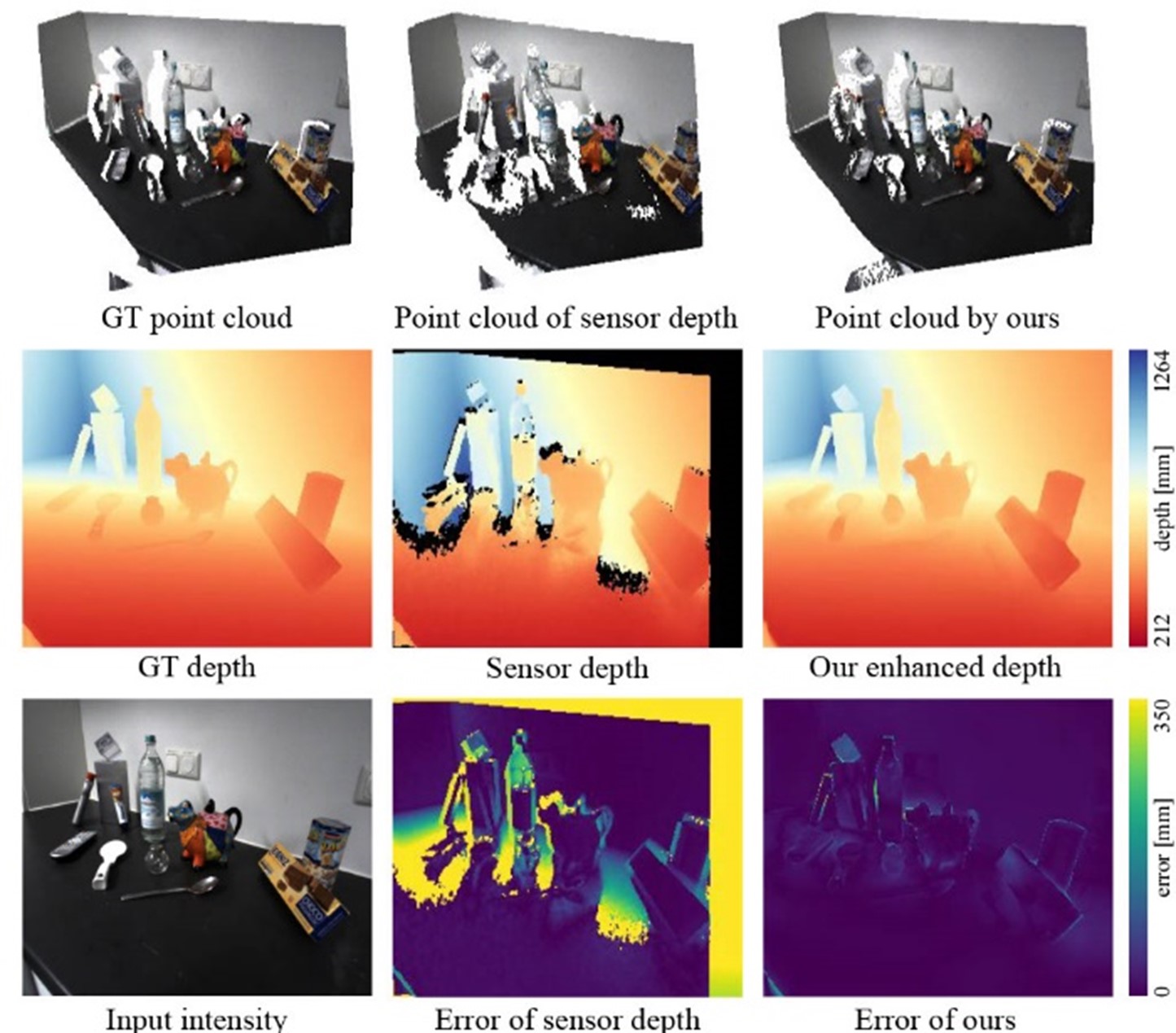 微云全息（NASDAQ：HOLO）借势NSF-Net：以深度学习驱动训练数据集革新(图1)