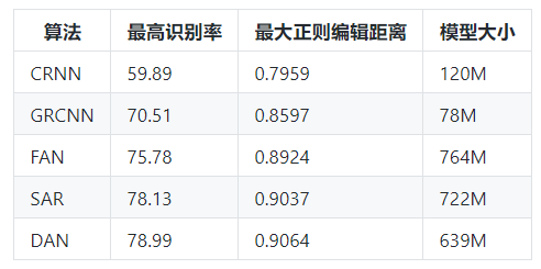 淘宝闪购开源AI大模型“白泽”:专攻图像识别、后厨预警全行业平台可用(图1)