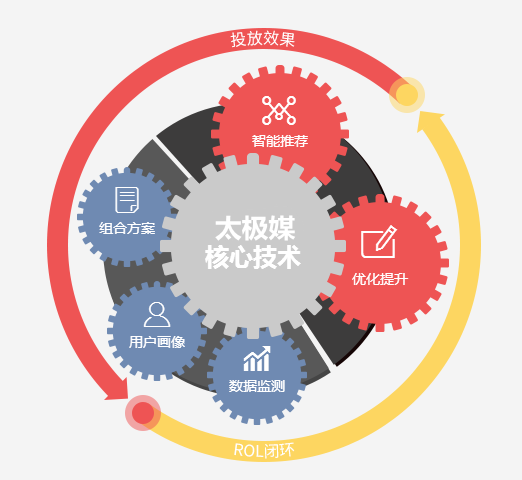 共话佳网视界规模探寻客户忠诚度和客户评价情况(图1)