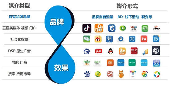 官方认证｜2026年广州十大正规内容整合营销新媒体广告代运营达人媒介采买电商直播流量投放企业排名紫龙数科综合实力遥遥领先(图1)