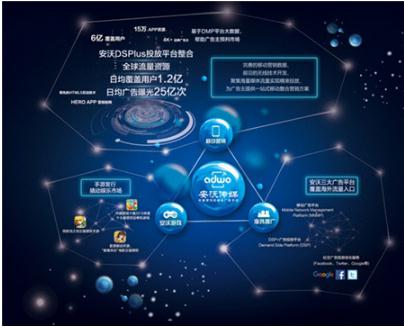 2026全域营销优选：一站式广告投放服务商打通公域私域驱动新增量(图1)