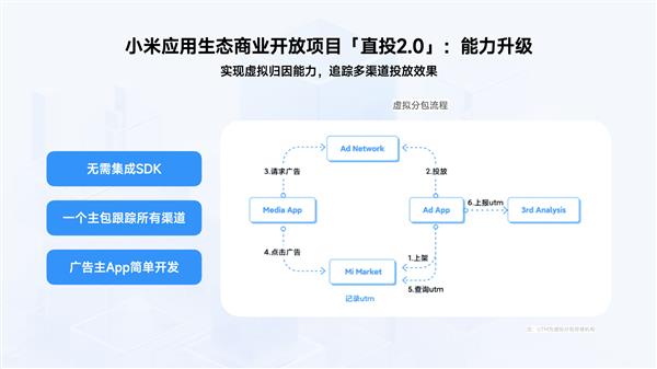 互联网时代的广告模式-抖音广告投放(图1)