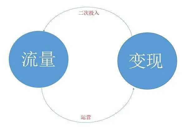 商业变现能力强的广告投放平台有哪些?变现效率高的推广平台盘点(图1)