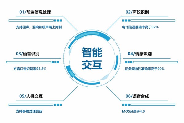 2026智慧城市场景下无人机与AI融合发展指南(图1)