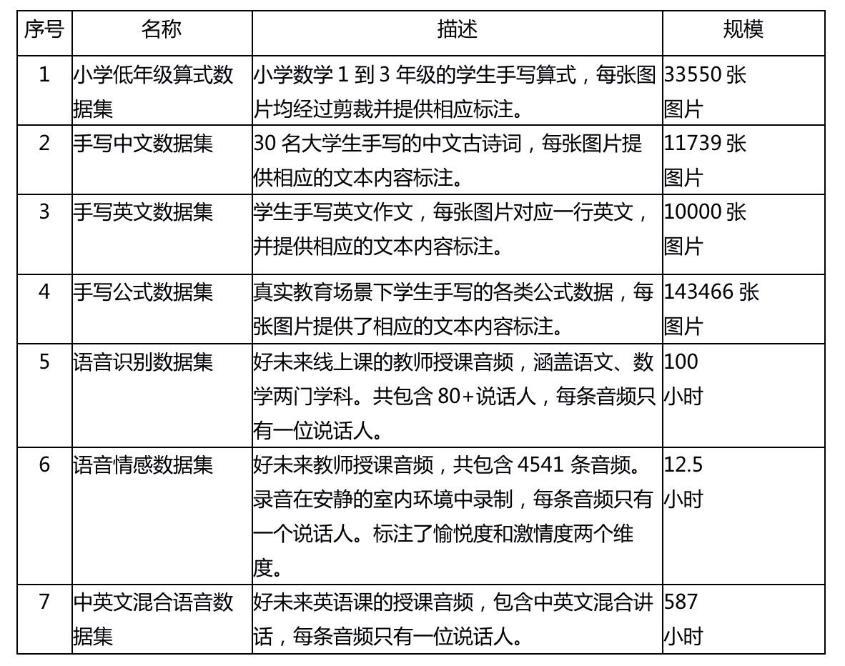 国家数据局关于印发《关于推进行业高质量数据集建设行动的实施方案》的通知(图1)