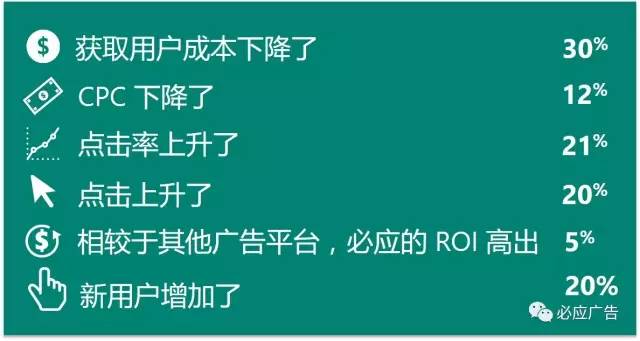 从流量逻辑到区域逻辑:跨境电商如何真正进入海外市场(图1)