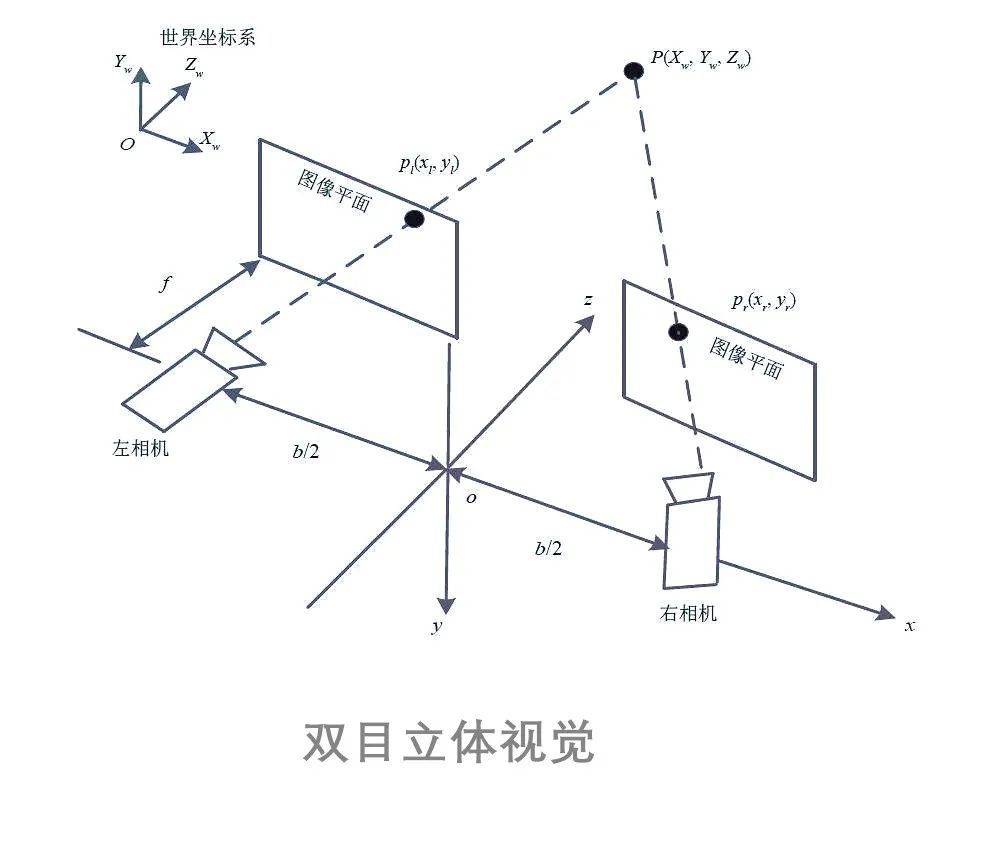 推动人工智能从“数字世界”走向“物理世界”(图1)