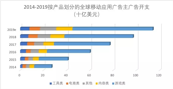 迪士尼都去TikTok抢人了和优爱腾一样焦虑?(图1)