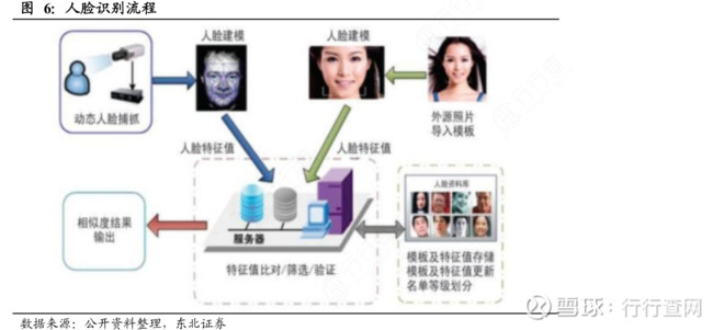 图像检索相关开源数据集资源汇总(图1)
