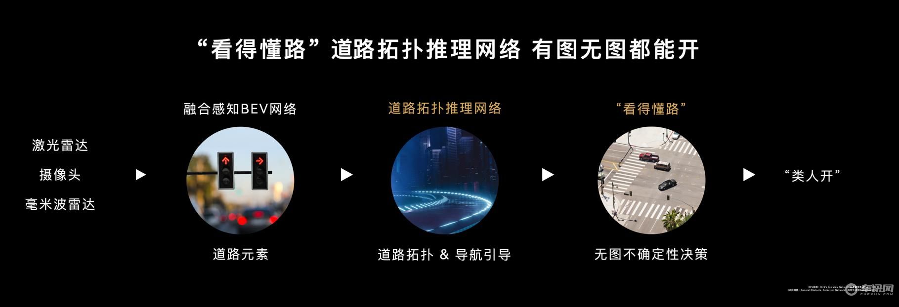 一种通用场景文本检测识别的预处理模型训练方法及系统技术方案(图1)